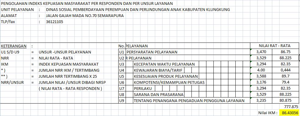 Indeks Nilai IKM (Indeks Kepuasan Masyarakat)